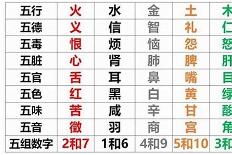 八字 缺|五行查询生辰八字查询,查自己五行属什么